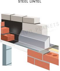 lintel beam its types civil planets