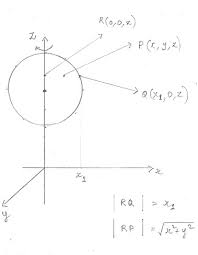 Consider A Circle Of Radius 1 Centered