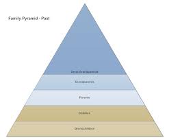 6 Simple Pyramid Chart Template Pyramid Chart Blank Www