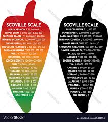 Scoville Pepper Heat Scale Text Is Futura