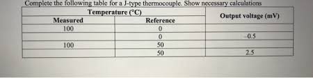 Solved Complete The Following Table For A J Type Thermoco
