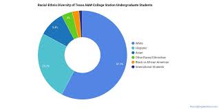 texas a m university college station