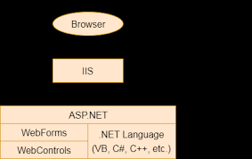 asp net web form introduction javatpoint