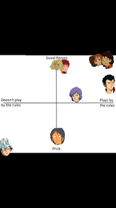 Mobile Suit Gundam Alignment Chart Dump Album On Imgur