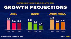 What Is World Economic Outlook gambar png