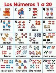 Spanish Numbers Chart Preschool Spanish Spanish Numbers