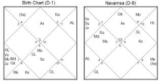 Kareena Kapoor Birth Chart Unbiased Kareena Kapoor Natal Chart