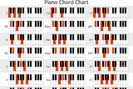 Symbolic Piano Chords Chart Download Free Piano Chord Chart