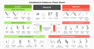 chart patterns for crypto trading part