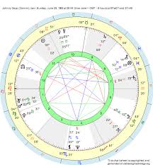 Birth Chart Johnny Depp Gemini Zodiac Sign Astrology