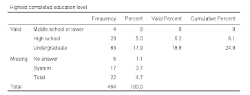 spss frequency tables in apa style