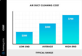 2023 air duct cleaning cost vent