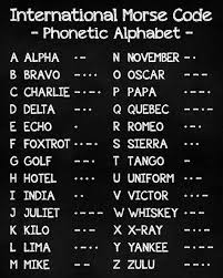 Check out our phonetic alphabet selection for the very best in unique or custom, handmade pieces from our wall hangings shops. International Farmhouse Phonetic Alphabet Military Alphabet Farmhouse Farmhouseoffi Phonetic Alphabet Alphabet Code Military Alphabet
