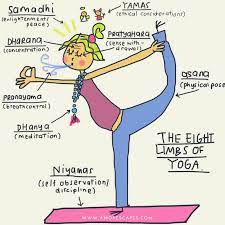 patanjali and the eight limbs of yoga