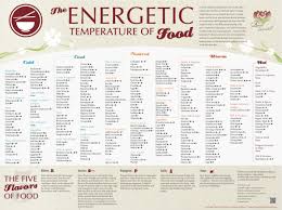 Energetic Temperature Of Foods Chart Aprilcrowell Com