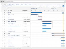 Workfront Gantt Chart For Marketing Projects Task