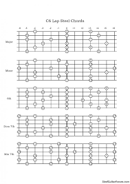 Chords For A 6string Tuned In C6 Paradigmatic Open E Lap
