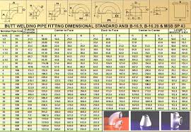 70 Prototypical Pipe Elbow Center Chart