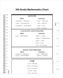 27 Prototypical Metric Unit Chart For 5th Grade