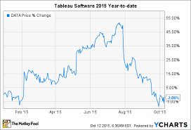 Why Tableau Software Inc Stock Fell 15 In September The