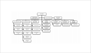 Clean Download Organizational Chart Template For Word