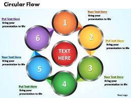 Powerpoint Themes Circular Flow Chart Ppt Templates