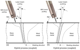 laser beam and laser arc hybrid welding