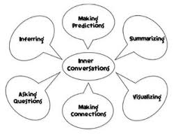 Grades 3 5 Reading Strategy Instruction Inner Conversation