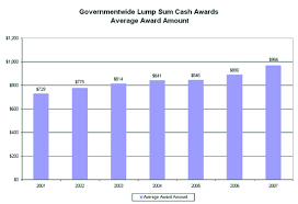 Use Of Cash Awards Governmentwide