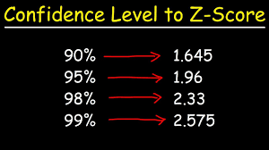 z score given the confidence level