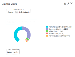 Donut Charts In The Report Builder