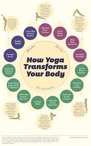 How Yoga Changes Your Body Starting The Day You Begin