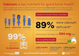 calcium users deficient in the nutrient