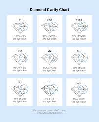 diamond clarity understanding diamond