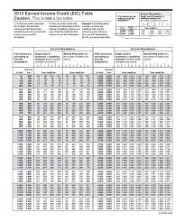 Earned Income Credit Table Calculating Your Eic