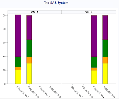 Sas Proc Template Bar Chart Unwanted Group Stack Overflow