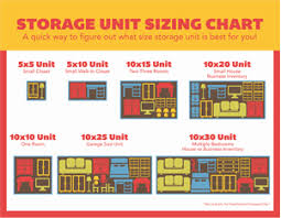 Sizing Chart Small 1 Guardian Self Storage