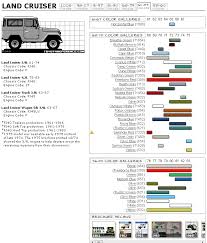 Toyota Land Cruiser Touchup Paint Codes Image Galleries