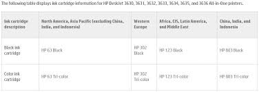 Error Message Black Ink Cartridge Incompatible Hp Support