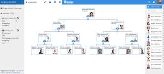 Moving From Static To Interactive Org Charts Organimi