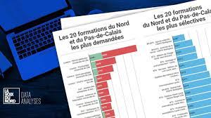 Le classement des filières les plus sélectives et bouchées du Nord -  Pas-de-Calais - La Voix du Nord