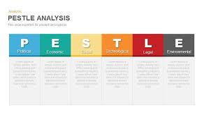 Pestle Analysis Powerpoint Template And Keynote Slide