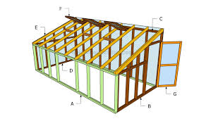 How To Build A Lean To Greenhouse