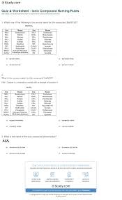 Worksheet      Ionic Compounds  Writing Ternary Formulas     Episode         page         YouTube
