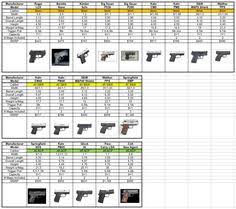 Rifle Calibers Ballistics Online Charts Collection
