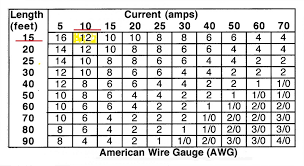 Need Correct Stranded Wire Size For Power Port
