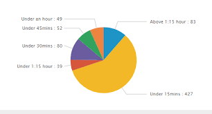 How To Configure Pie Chart To Display Count Within The Chart