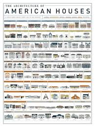 Four Centuries Of American House Architecture Surveyed In