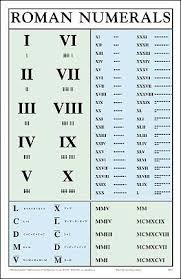 Roman Numerals Converter Chart
