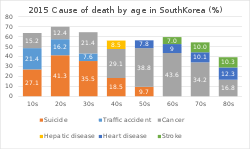 Suicide In South Korea Wikipedia